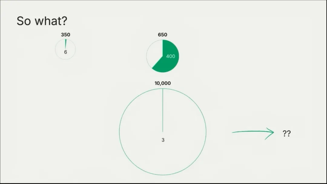 红杉资本6小时AI闭门会，揭秘了10个关于AI的未来趋势