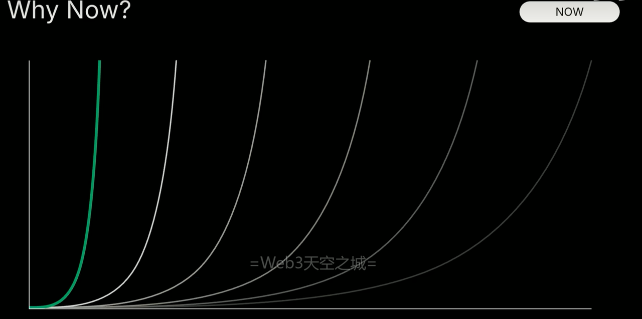 红杉AI2025峰会-开场致辞与核心议题：人工智能万亿美元机遇