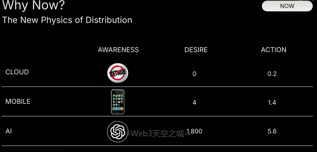 红杉AI2025峰会-开场致辞与核心议题：人工智能万亿美元机遇