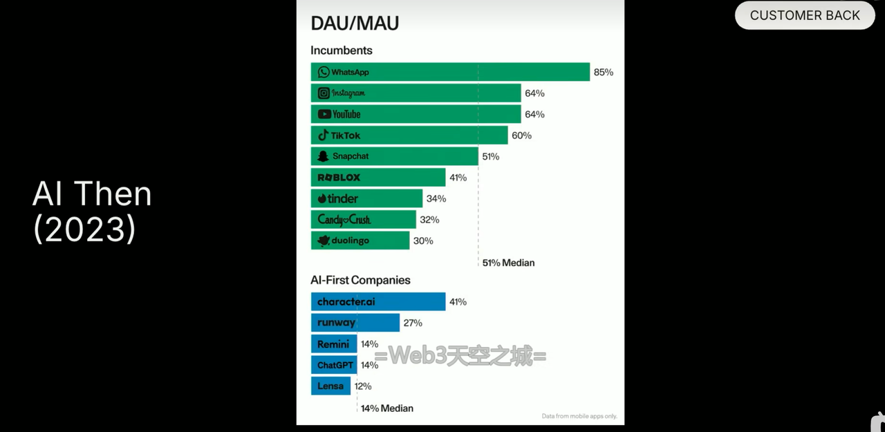 红杉AI2025峰会-开场致辞与核心议题：人工智能万亿美元机遇
