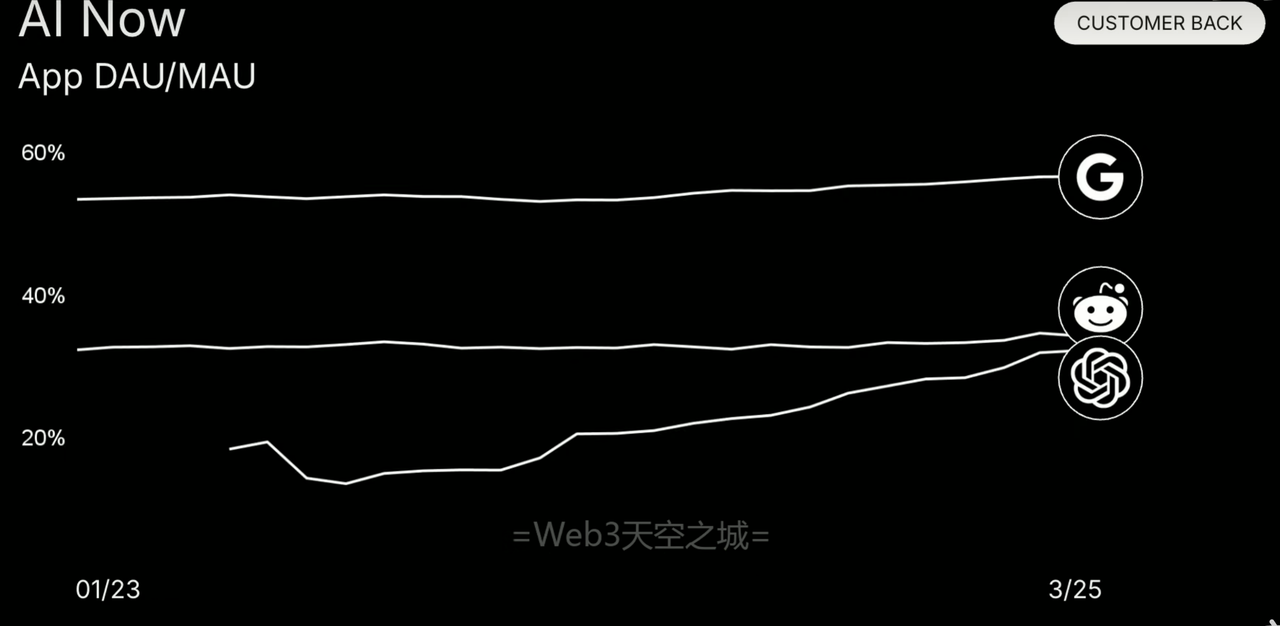 红杉AI2025峰会-开场致辞与核心议题：人工智能万亿美元机遇