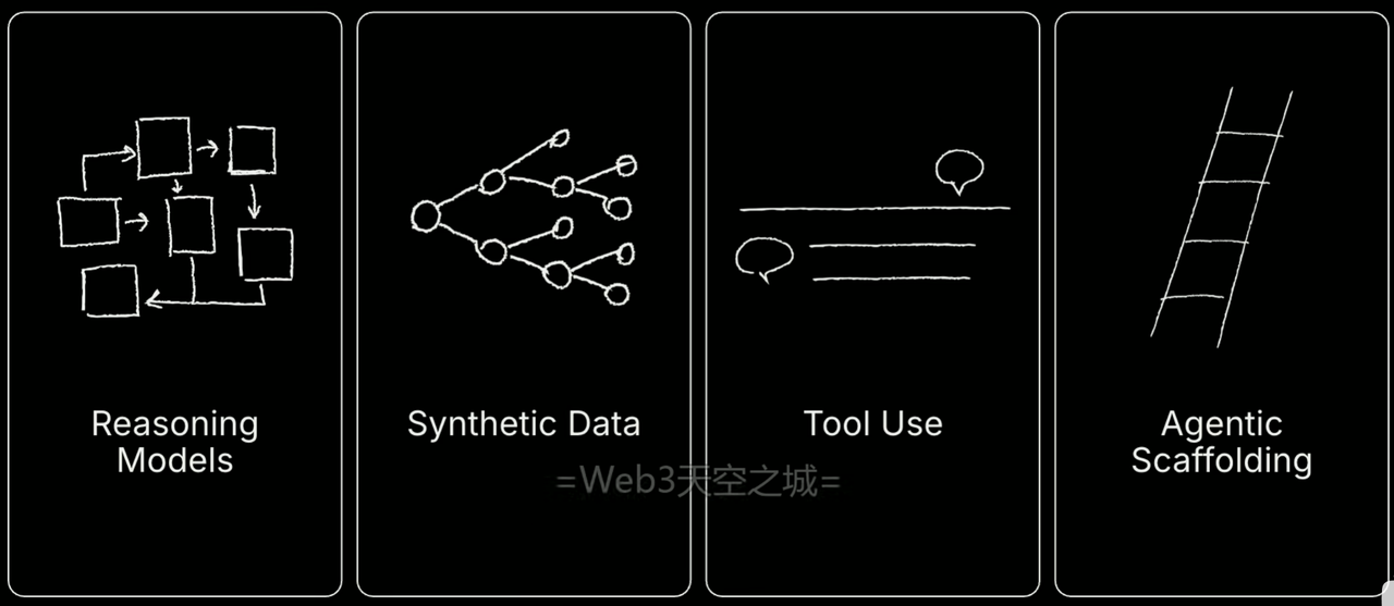 红杉AI2025峰会-开场致辞与核心议题：人工智能万亿美元机遇