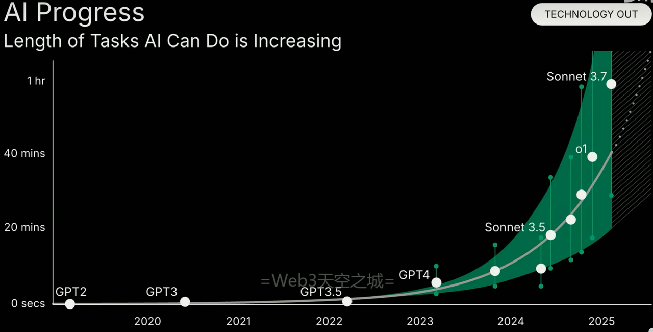 红杉AI2025峰会-开场致辞与核心议题：人工智能万亿美元机遇