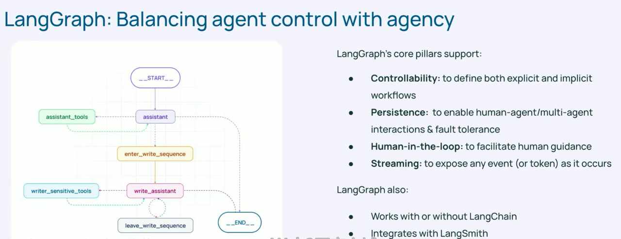 红杉AI2025峰会6-Langchain CEO最新访谈：“环境智能体”将取代聊天机器人