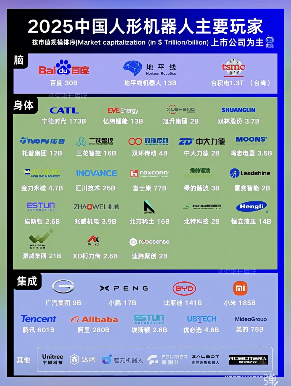 人形机器人玩家及供应链