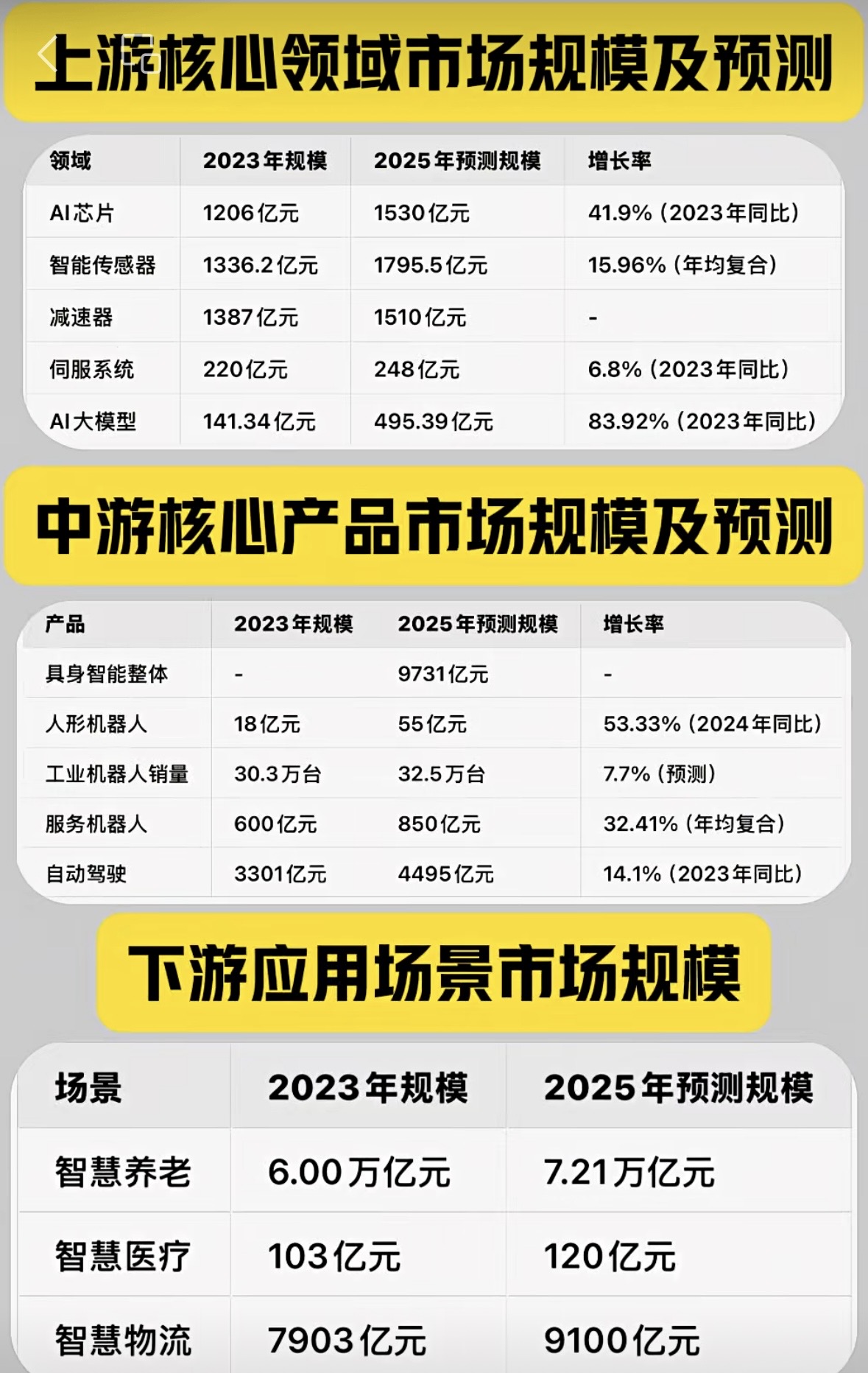 人形机器人玩家及供应链